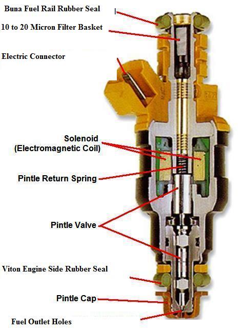 Injector Repair LLC: Knowledge Base of fuel injectors and injection